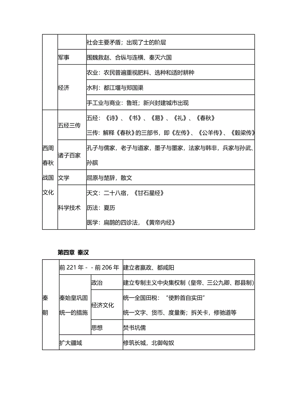 简明中国古代史知识结构对照表_第3页