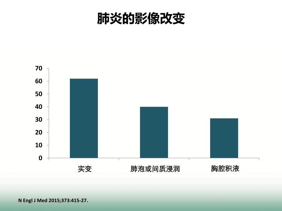 强化cap病原学评估(曾军)_第3页