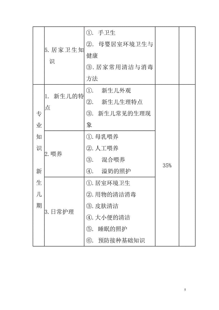 深圳市职业技能鉴定母婴护理员考核大纲_第5页