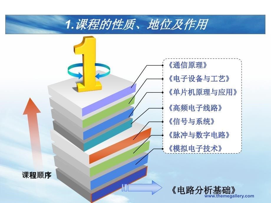 《电路分析基础与实践》说课课件_第5页