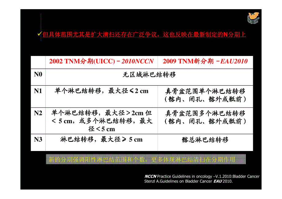 根治性膀胱切除术盆腔淋巴结清扫进展_第4页