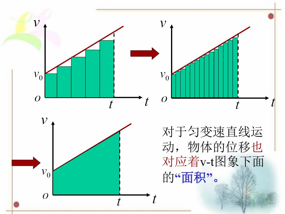 人教版物理(必修1)第二章-第三节最终版_第4页