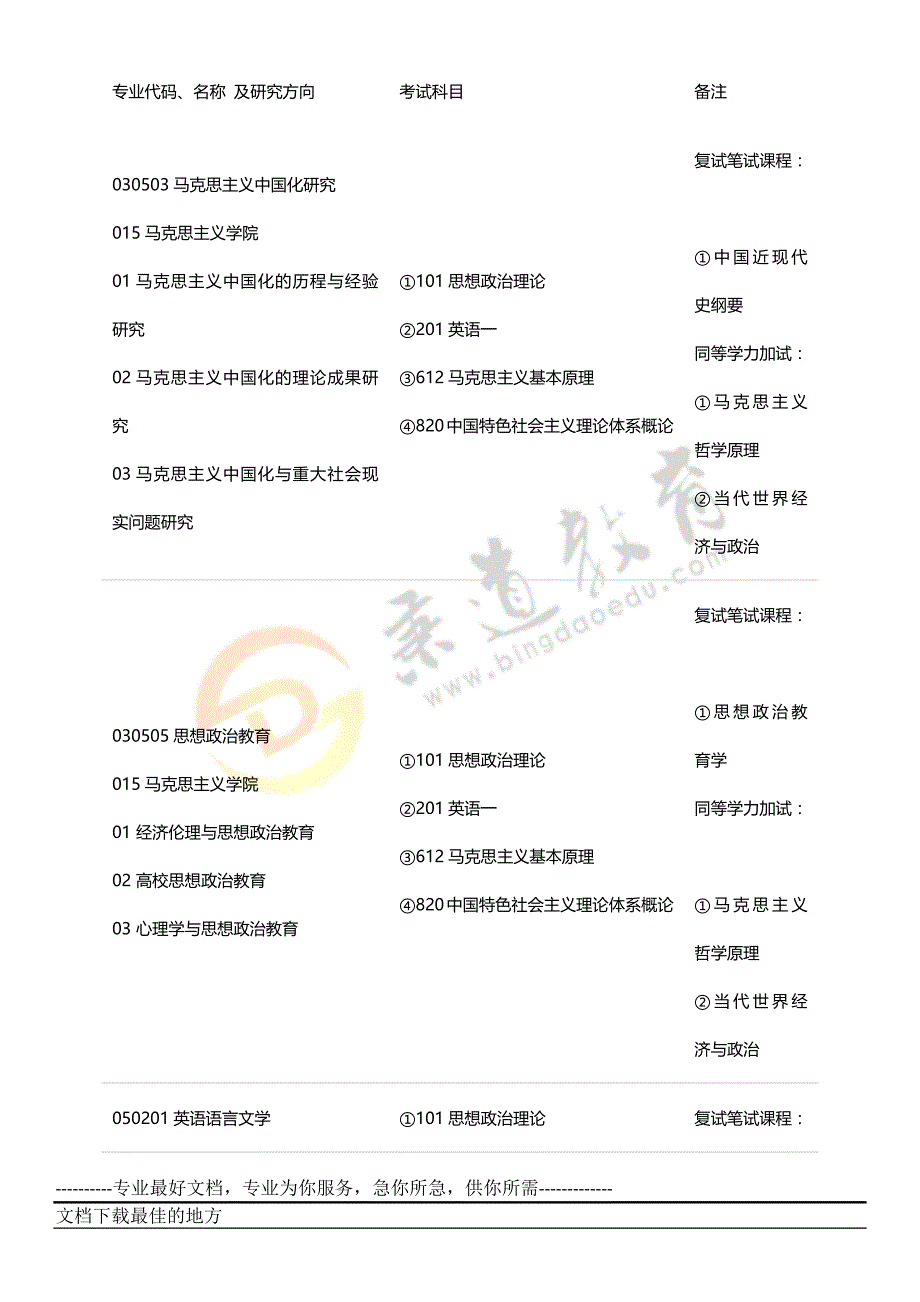 秉道教育--南京财经大学2013年学术性招生目录(下)_第2页