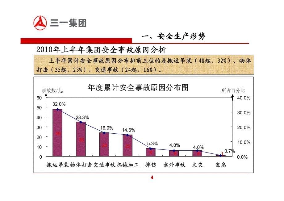 三一重工安全培训课件_第5页