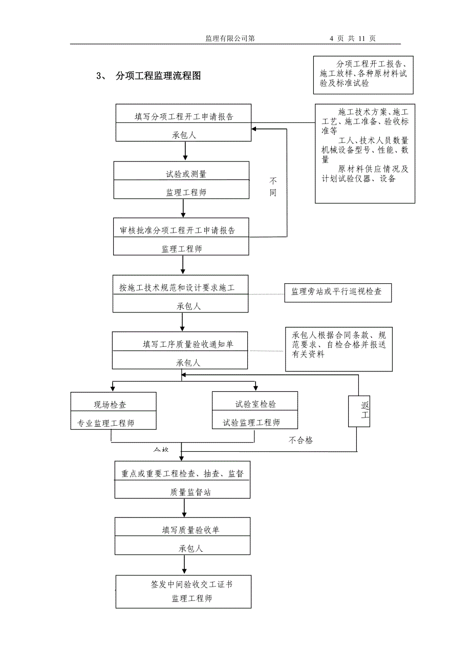 古建筑监理细则(xx堂改造)_第4页