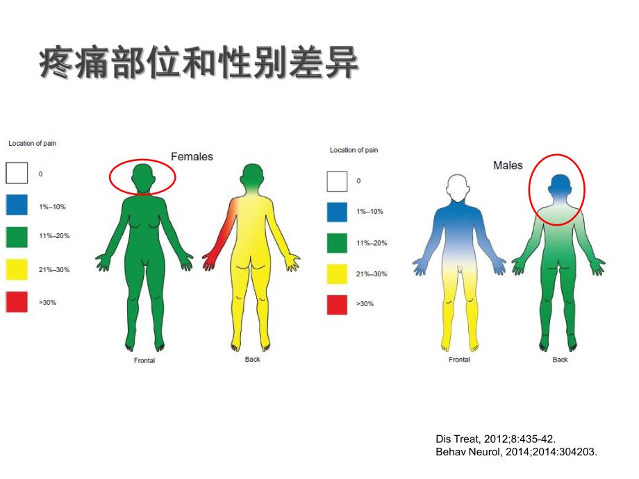 帕金森病与头痛陈春富_第4页