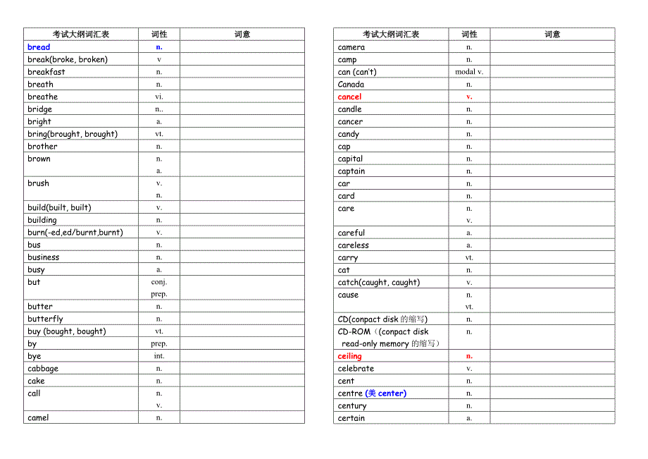 2018年中考词汇(单词默写汉语直接打印版)_第4页