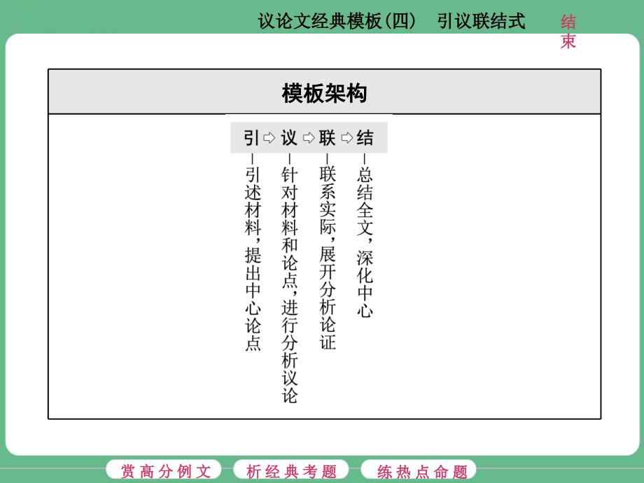 高考语文第四讲--议论文经典模板(四)-引议联结式_第2页