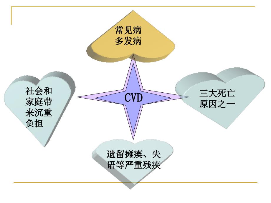 脑梗死护理查房(张焕君)_第3页