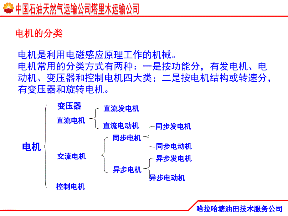 哈六联三相异步电动机工作原理、结构及故障分析_第2页