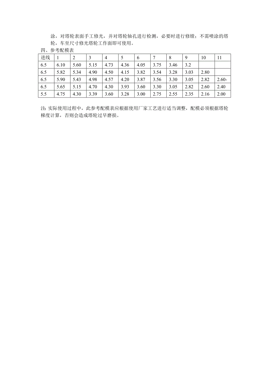 lt211560重型水箱拉丝机使用说明书_第2页