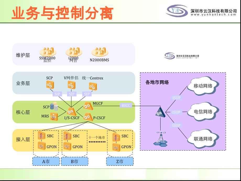 深圳市云汉科技监测(new)_第4页