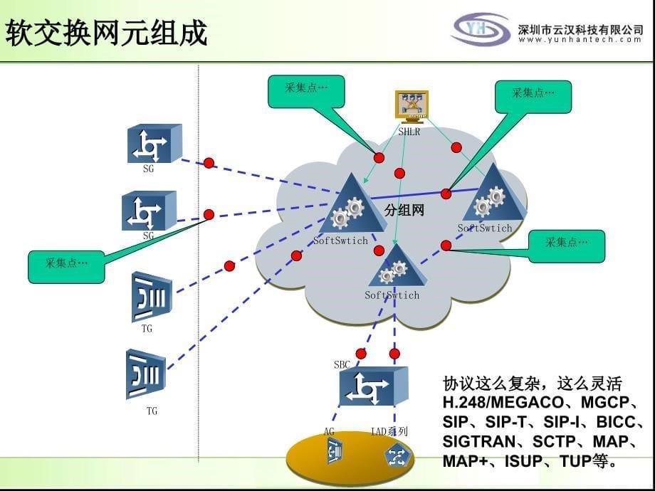 深圳市云汉科技监测(new)_第5页