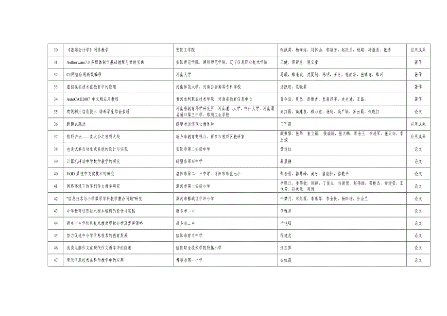 教信息 - 郑州轻工业学院轻工职业学院_第3页