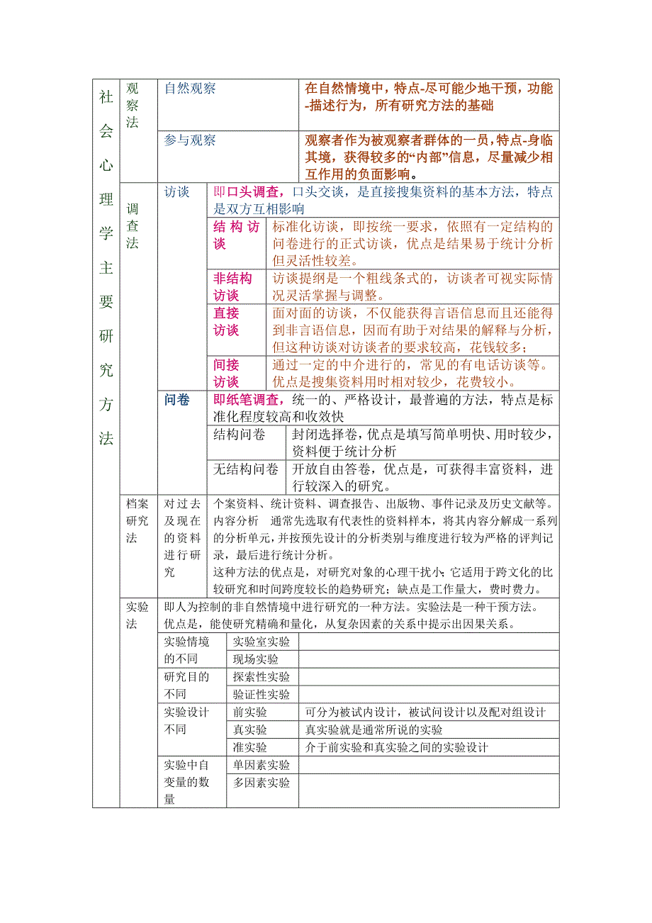 研究方法结构_第1页