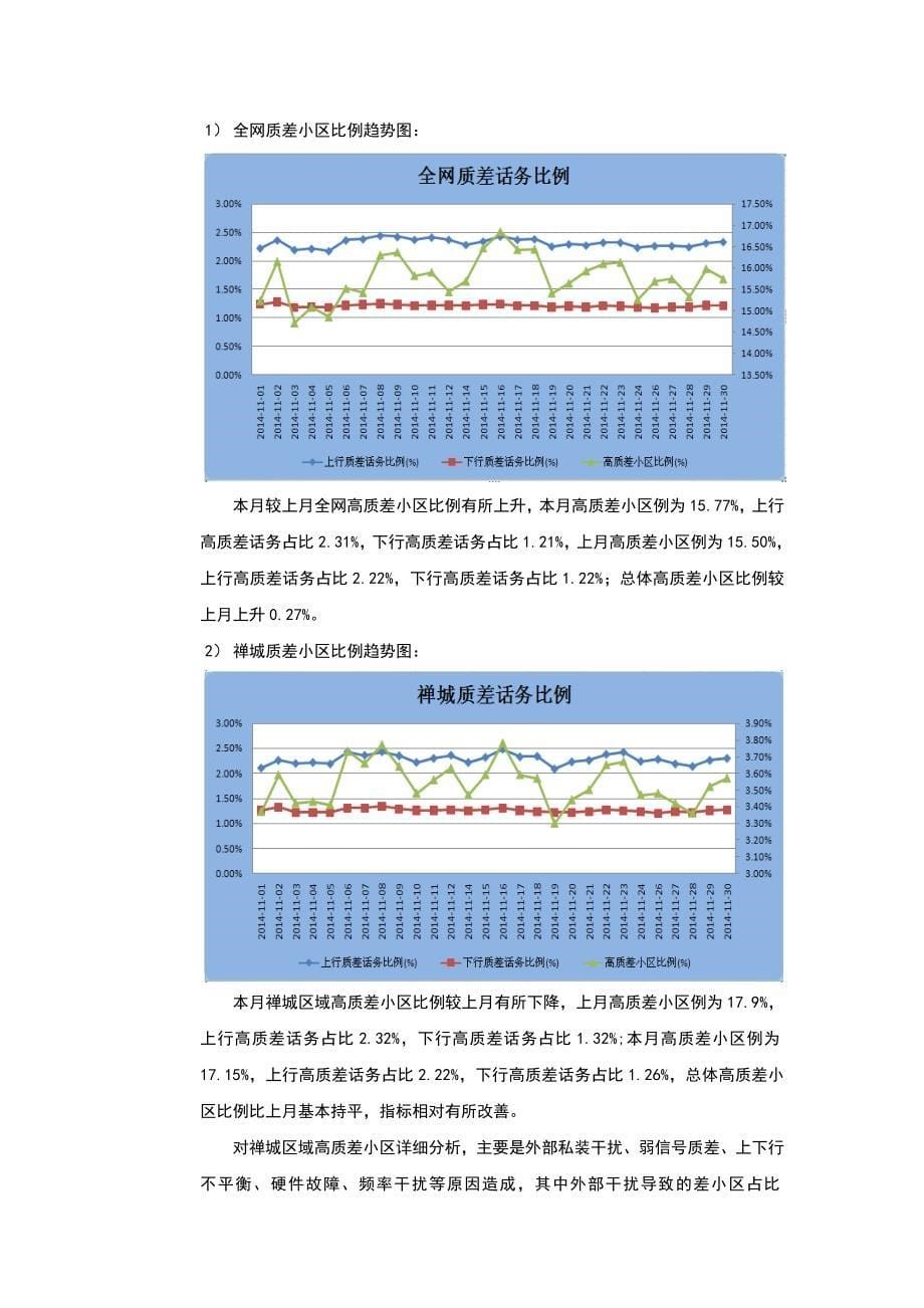 2014年佛山移动深度优化项目11月份月报（禅城区域）_第5页