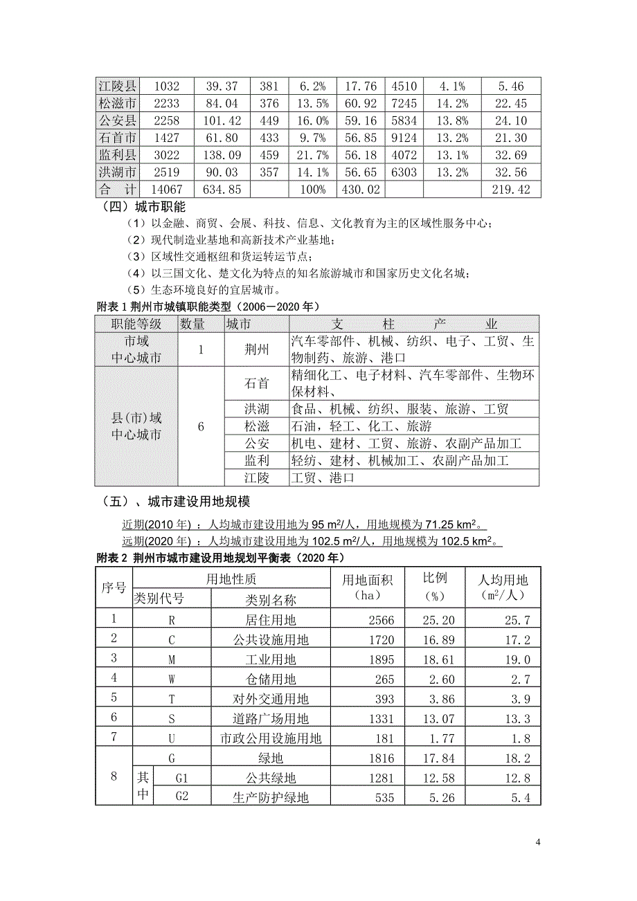 荆州古城规划分析与建议_第4页