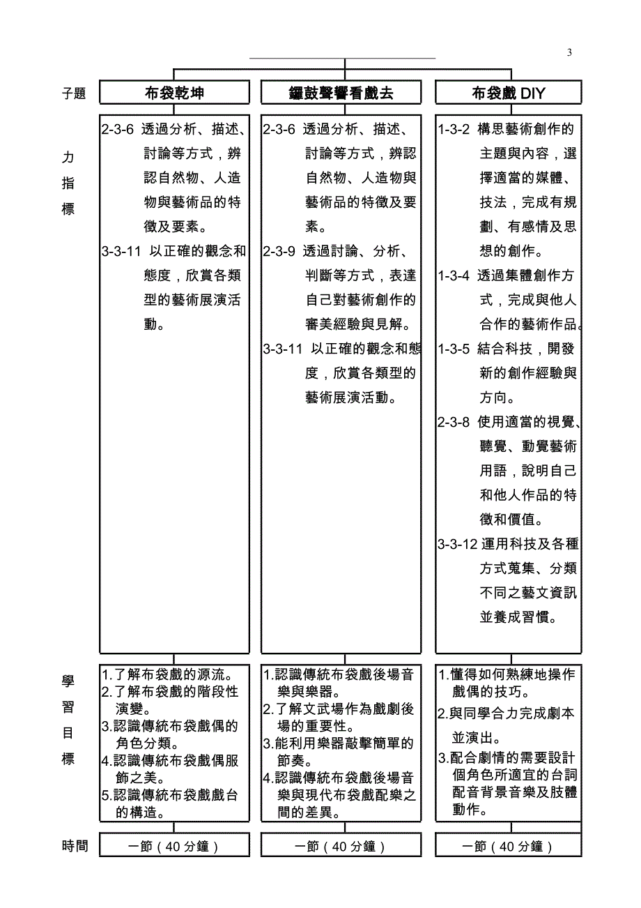 艺术与人文学习领域教学设计_第3页