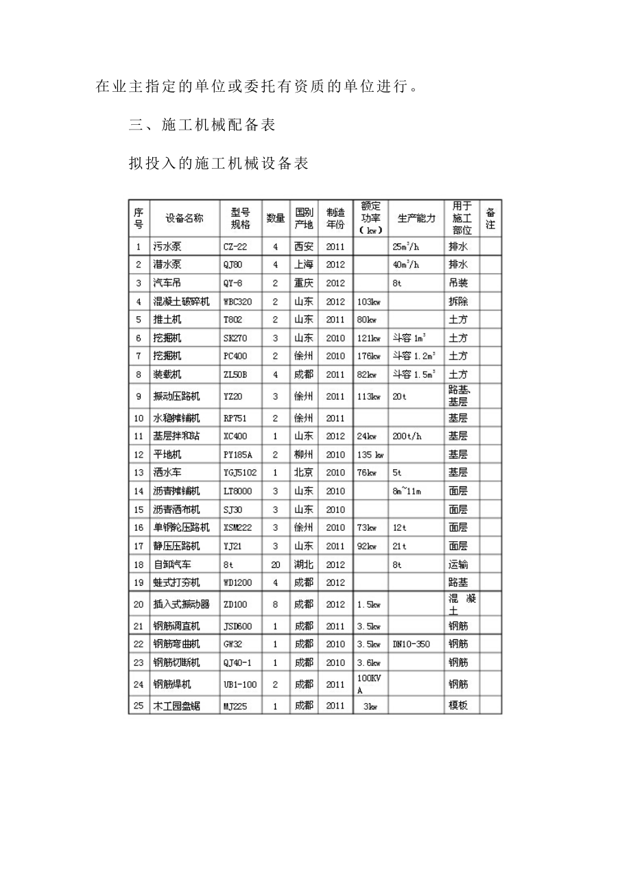 资格预审文件技术部分_第2页