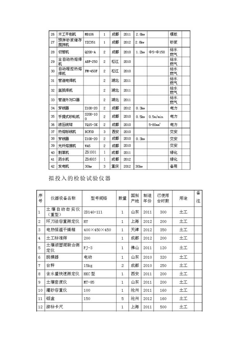 资格预审文件技术部分_第3页