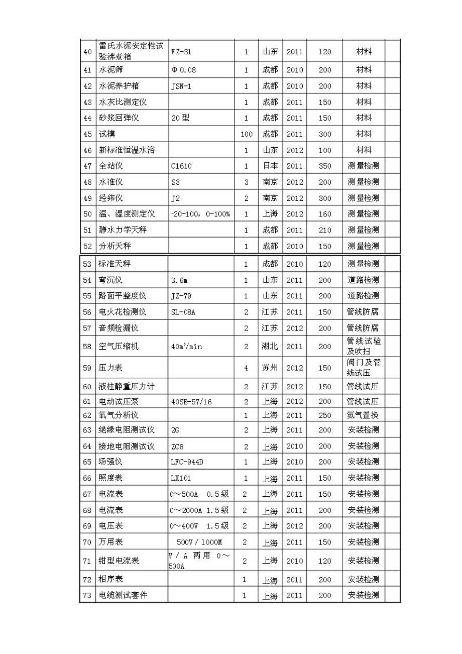 资格预审文件技术部分_第5页