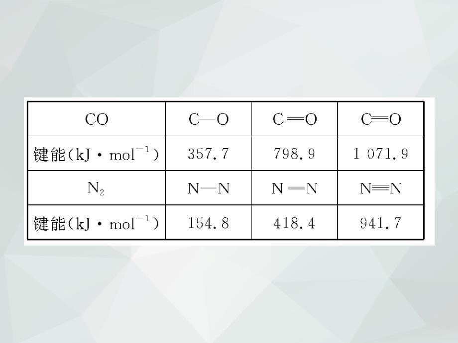 2019届一轮复习化学人教版课件：分子结构与性质_第5页