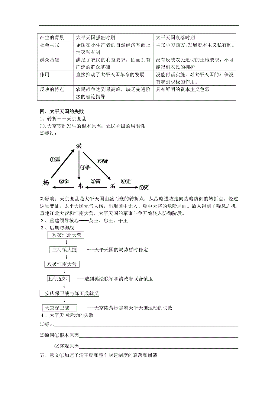 2015届高考历史一轮复习学案：第11课 太平天国运动（人教版必修1）_第4页