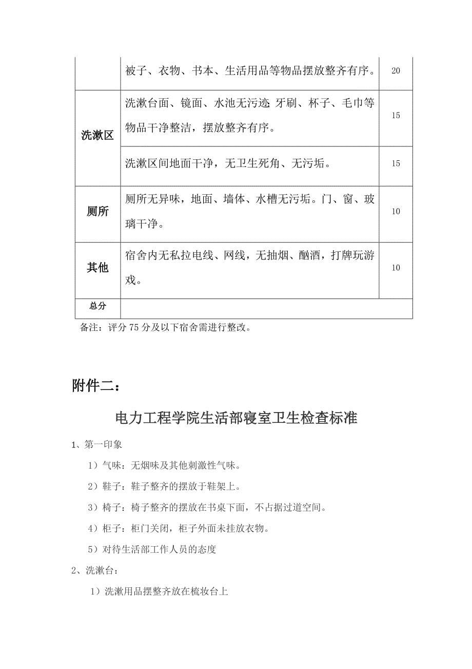 南京工程学院电力工程学院宿舍管理要求_第5页