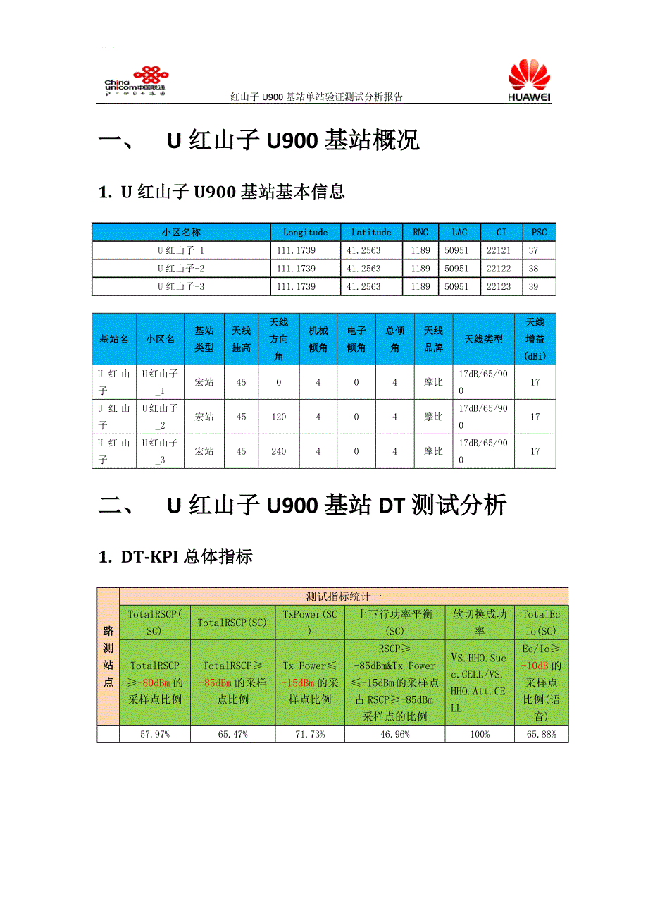 红山子u900单验验证测试分析报告-1231_第3页