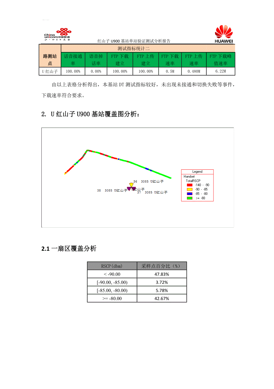 红山子u900单验验证测试分析报告-1231_第4页