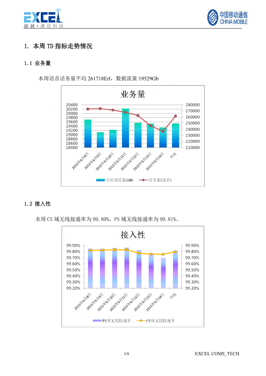 td无线网络质量提升项目周报（2015年6月8日-2015年6月14日）_第3页