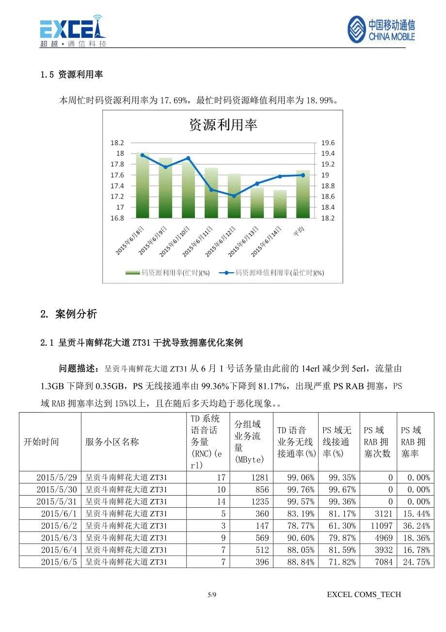 td无线网络质量提升项目周报（2015年6月8日-2015年6月14日）_第5页