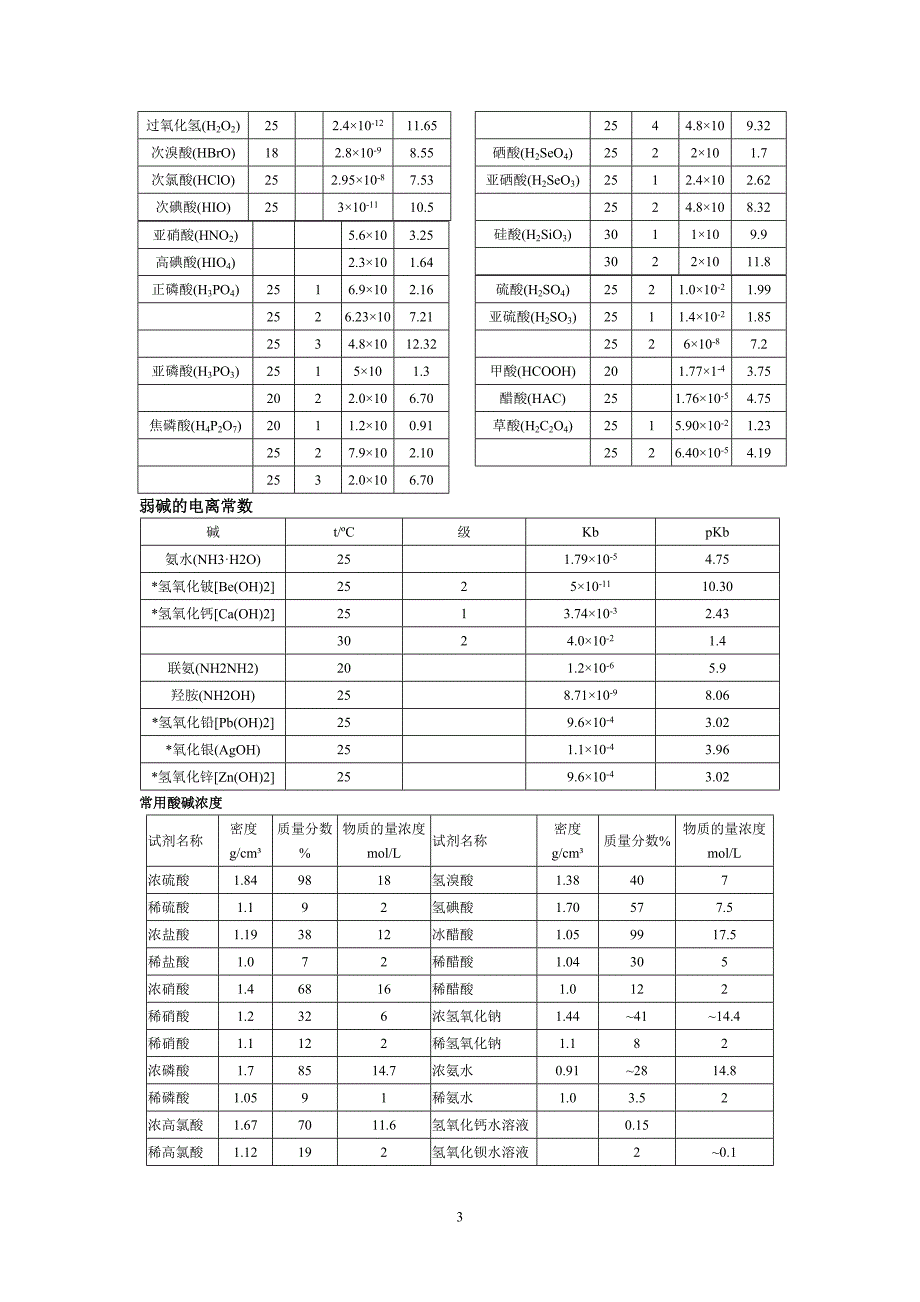 难溶电解质的溶度积常数_第3页