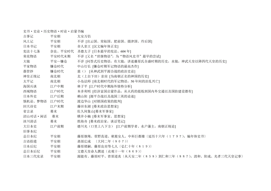 日本作品年鉴_第1页