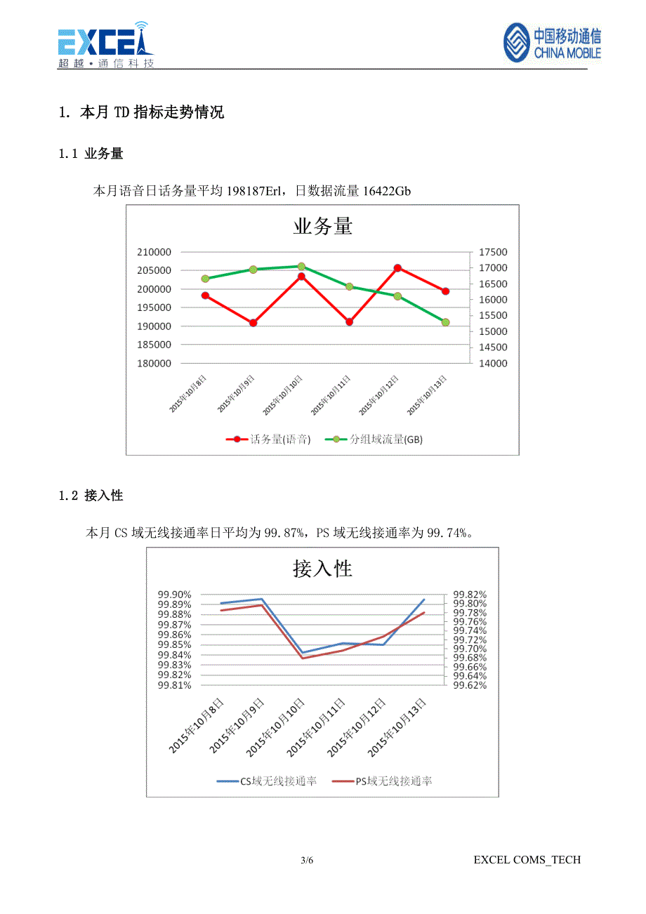 td无线网络质量提升项目月报（2015年10月）_第3页