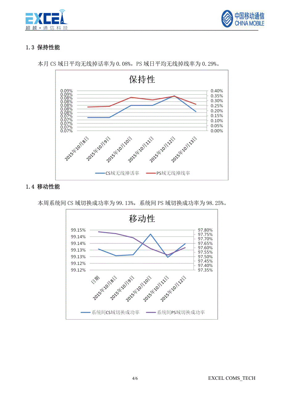 td无线网络质量提升项目月报（2015年10月）_第4页