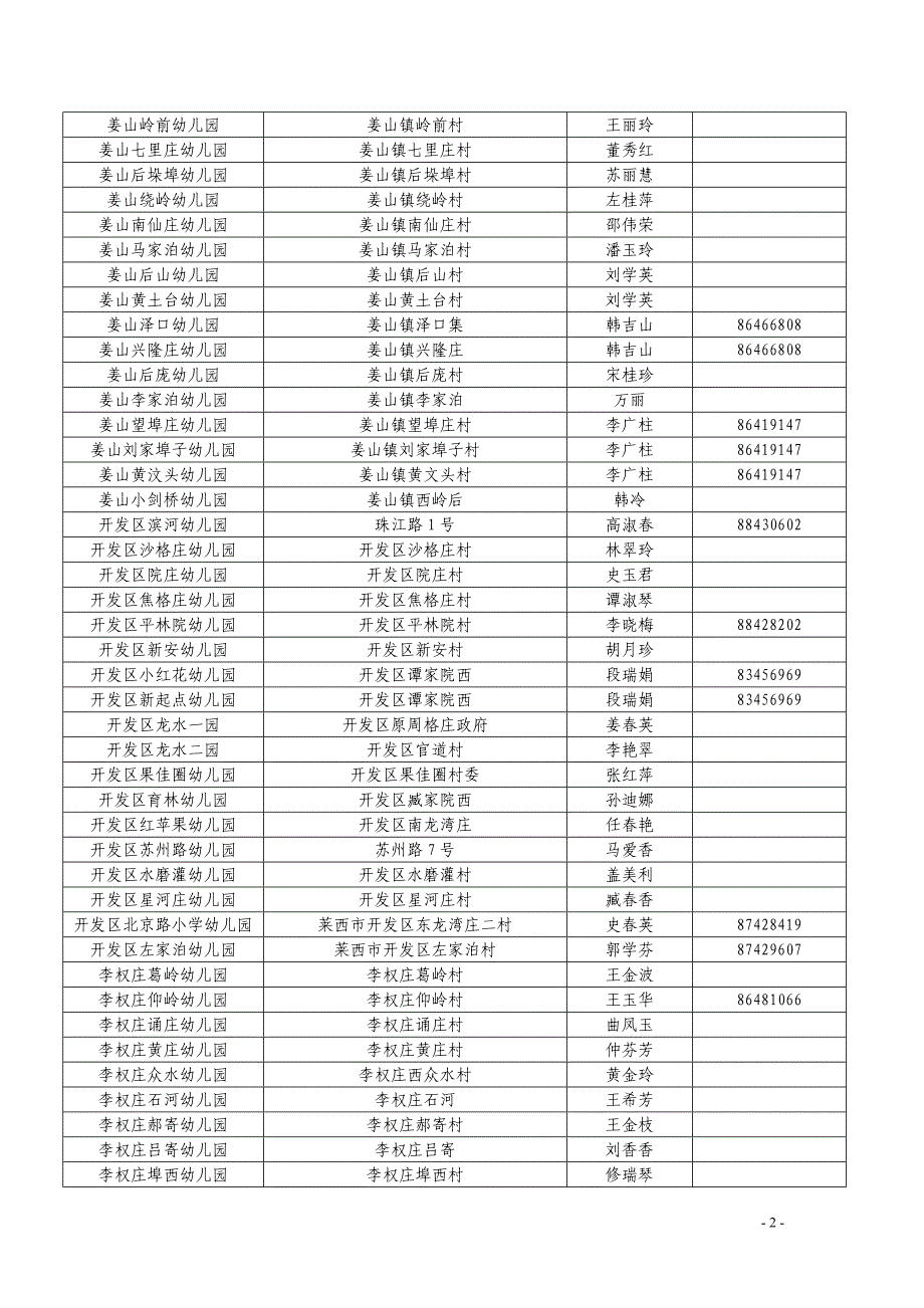 莱西市幼儿园情况统计表_第2页