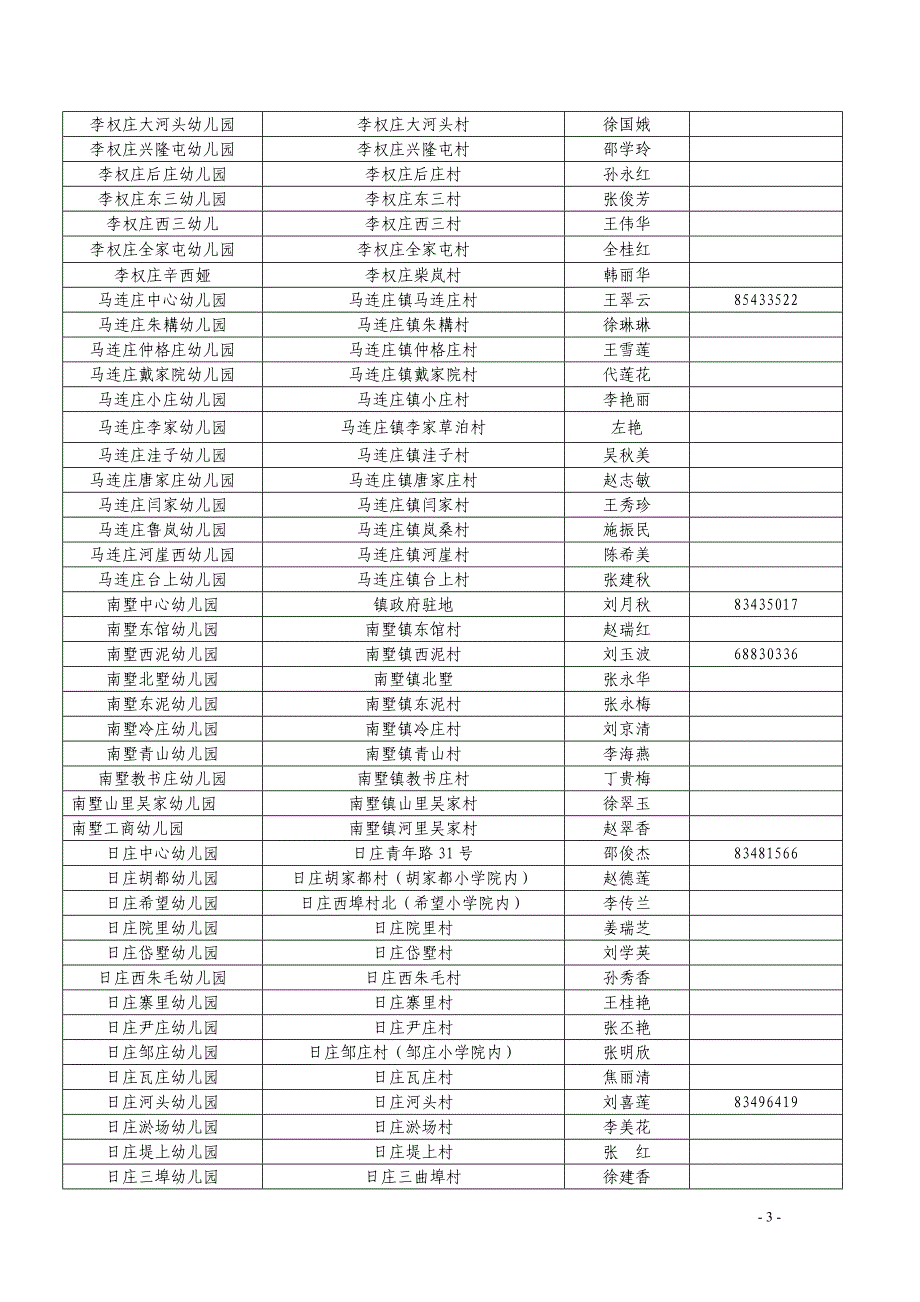 莱西市幼儿园情况统计表_第3页