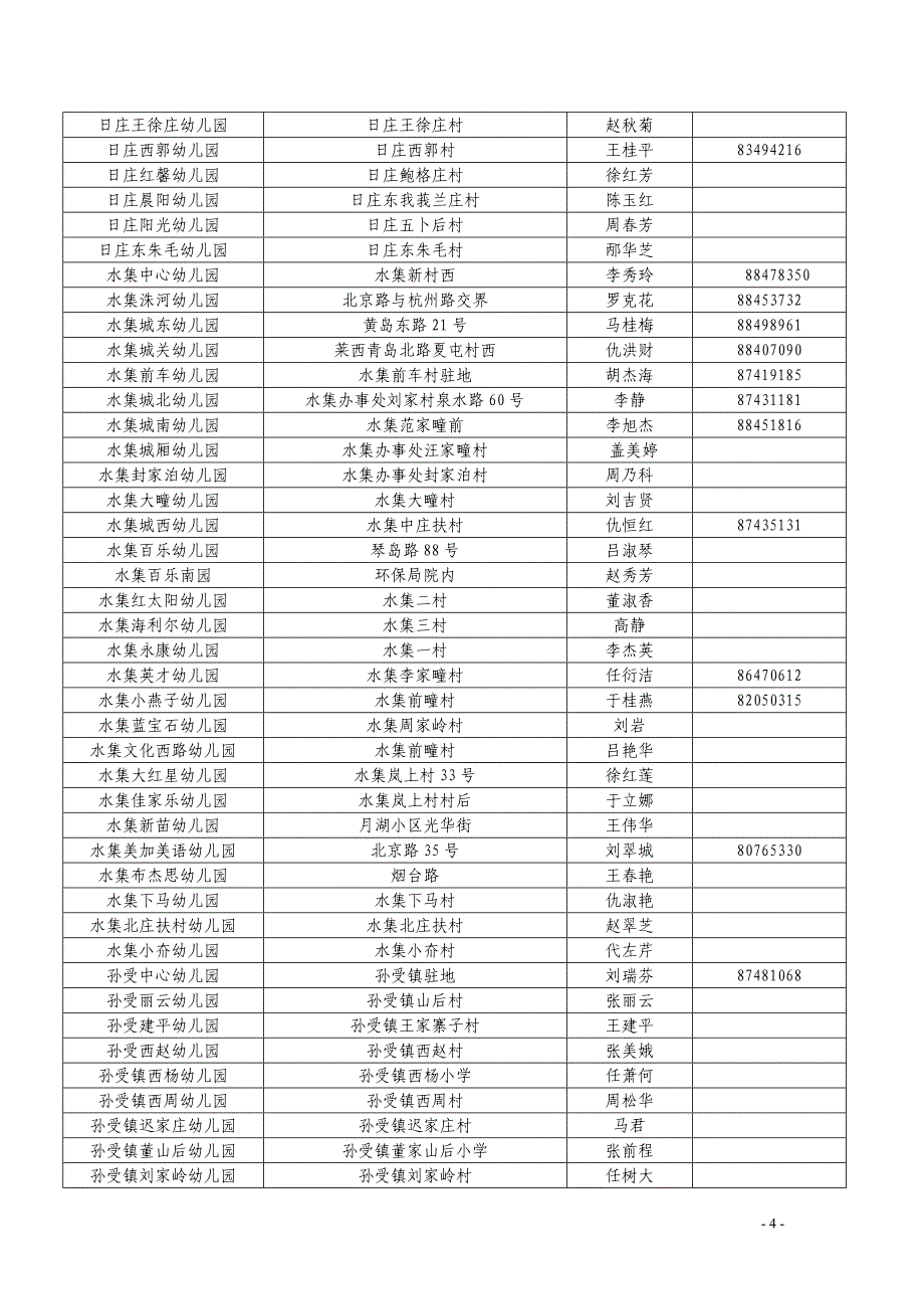 莱西市幼儿园情况统计表_第4页