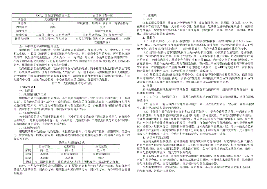 全国生物联考竞赛知识点全集._第3页