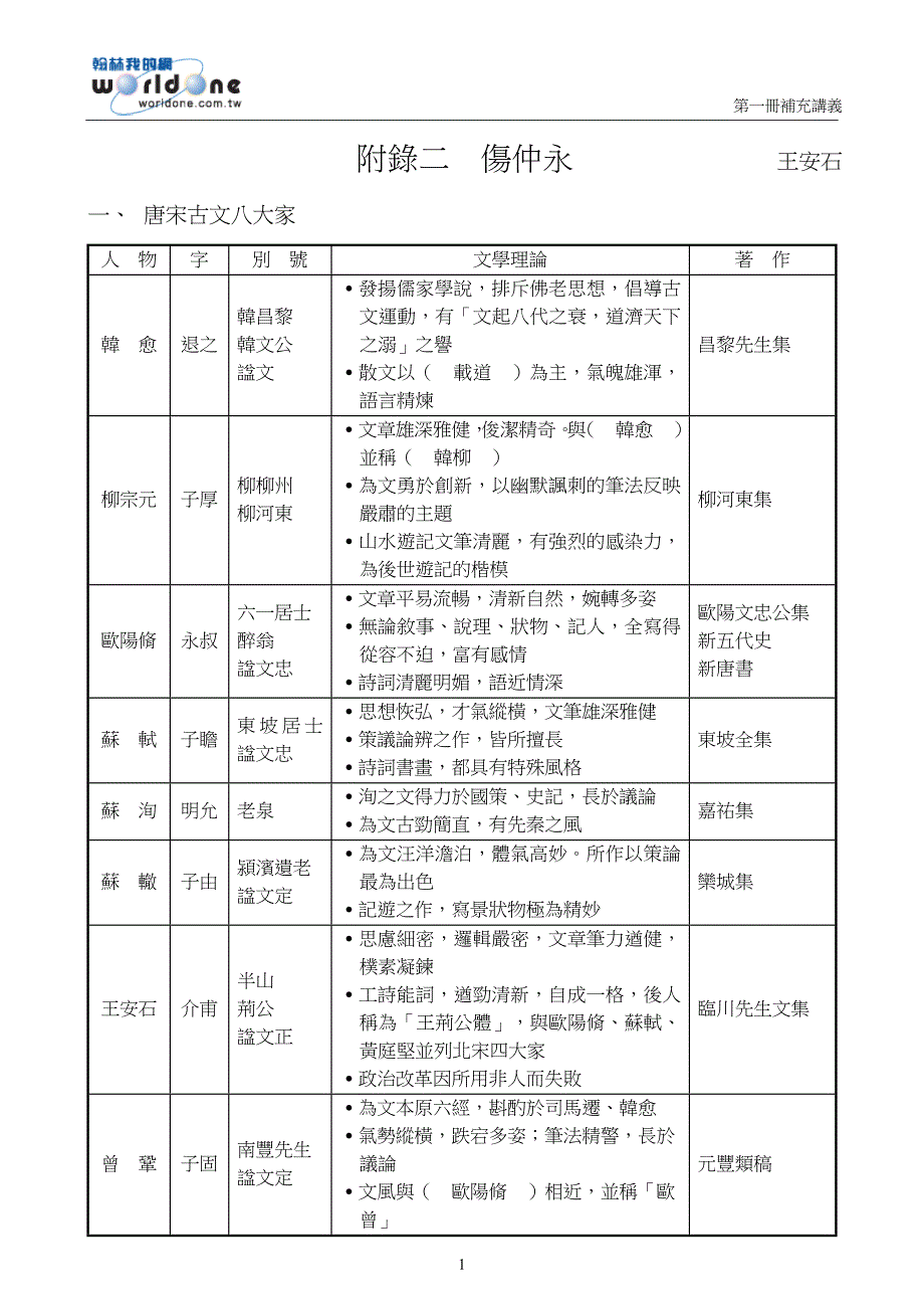 附录二伤仲永王安石_第1页