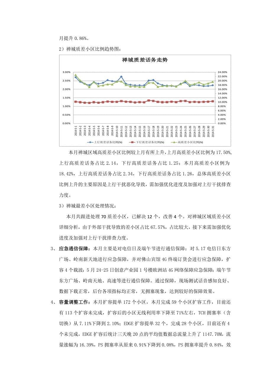 2014年佛山移动深度优化项目5月份月报（禅城区域）_第5页