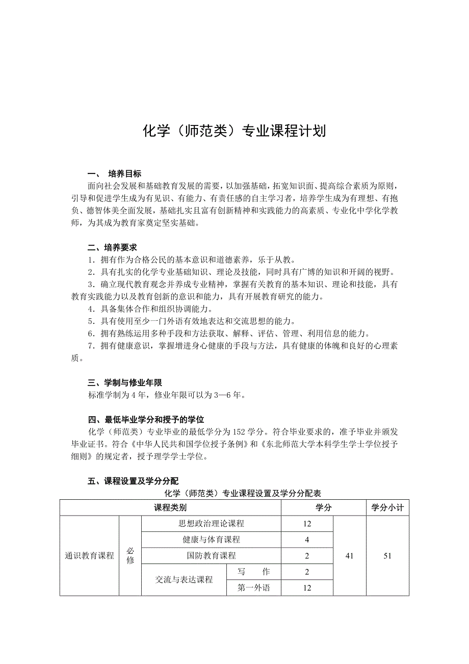 示范类化学本科课程计划_第2页