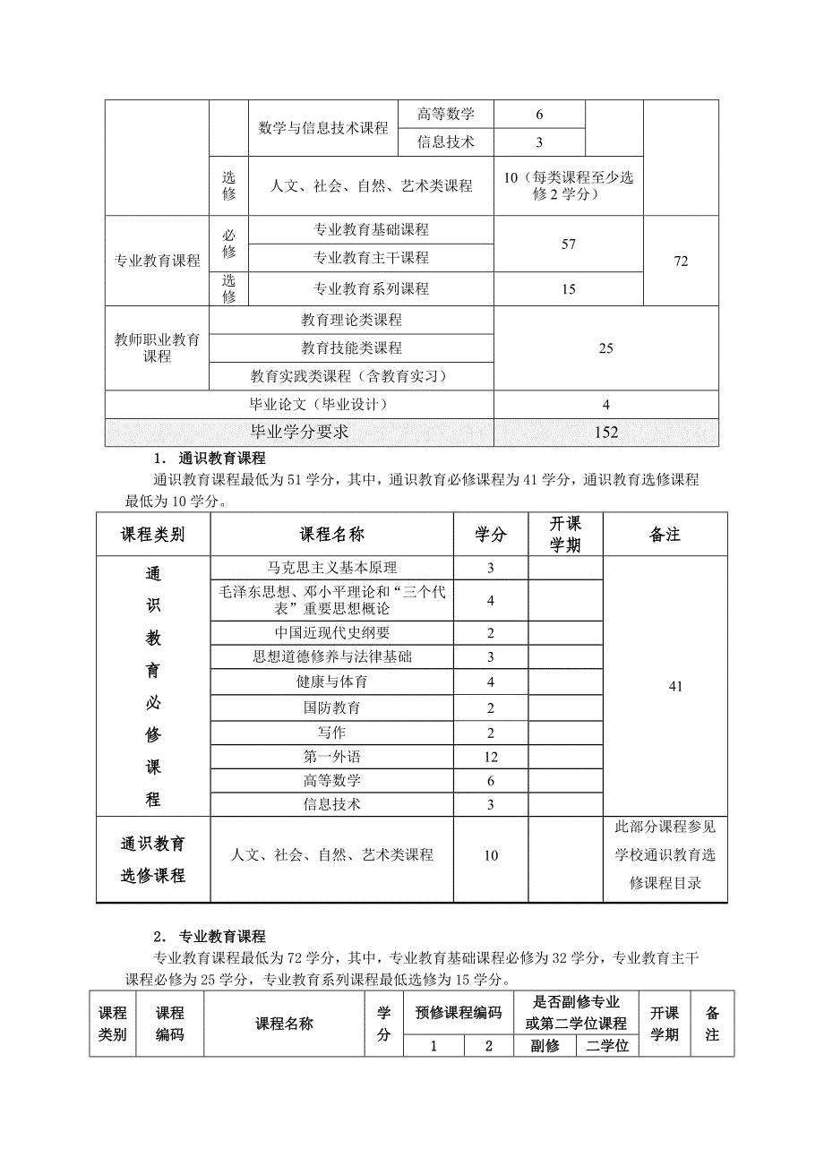 示范类化学本科课程计划_第3页