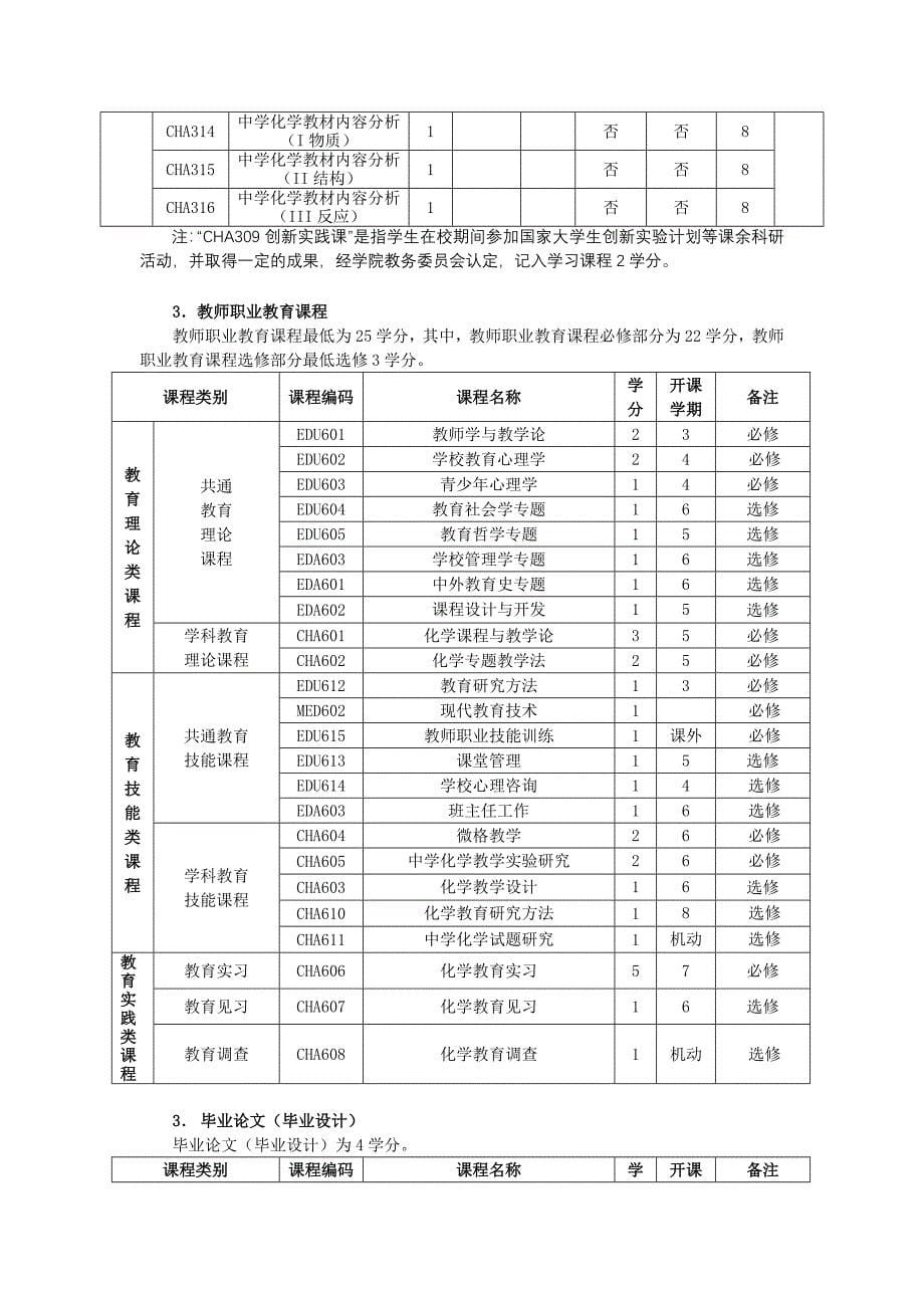 示范类化学本科课程计划_第5页