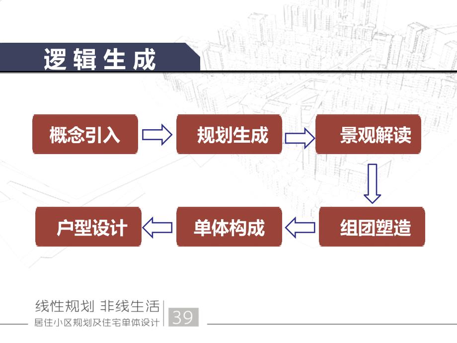 天津大学居住区规划优秀学生作业2_第3页