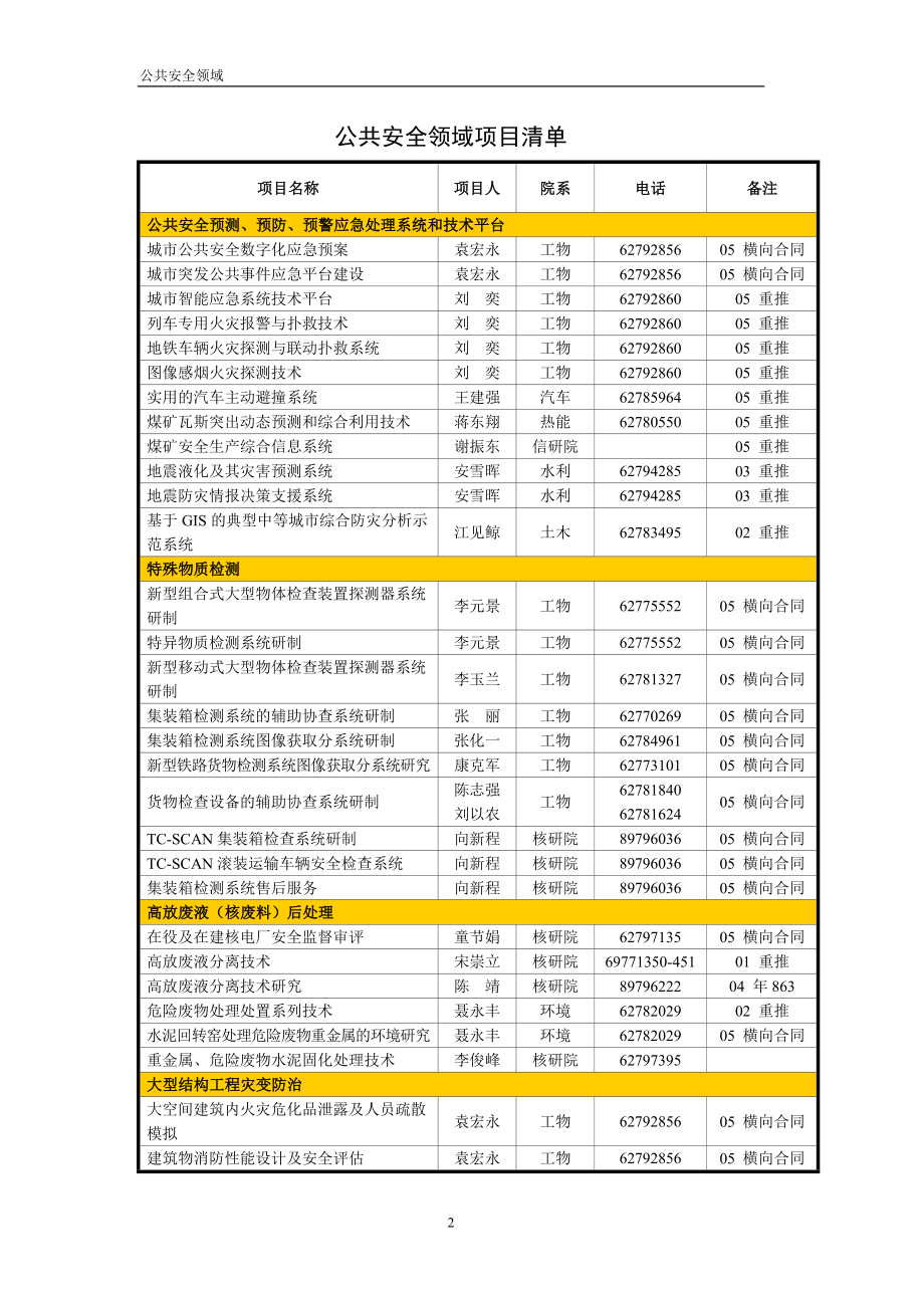 公共安全类重推项目（2006）_第4页