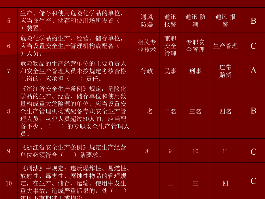 危险化学品从业人员培训试题库_第4页