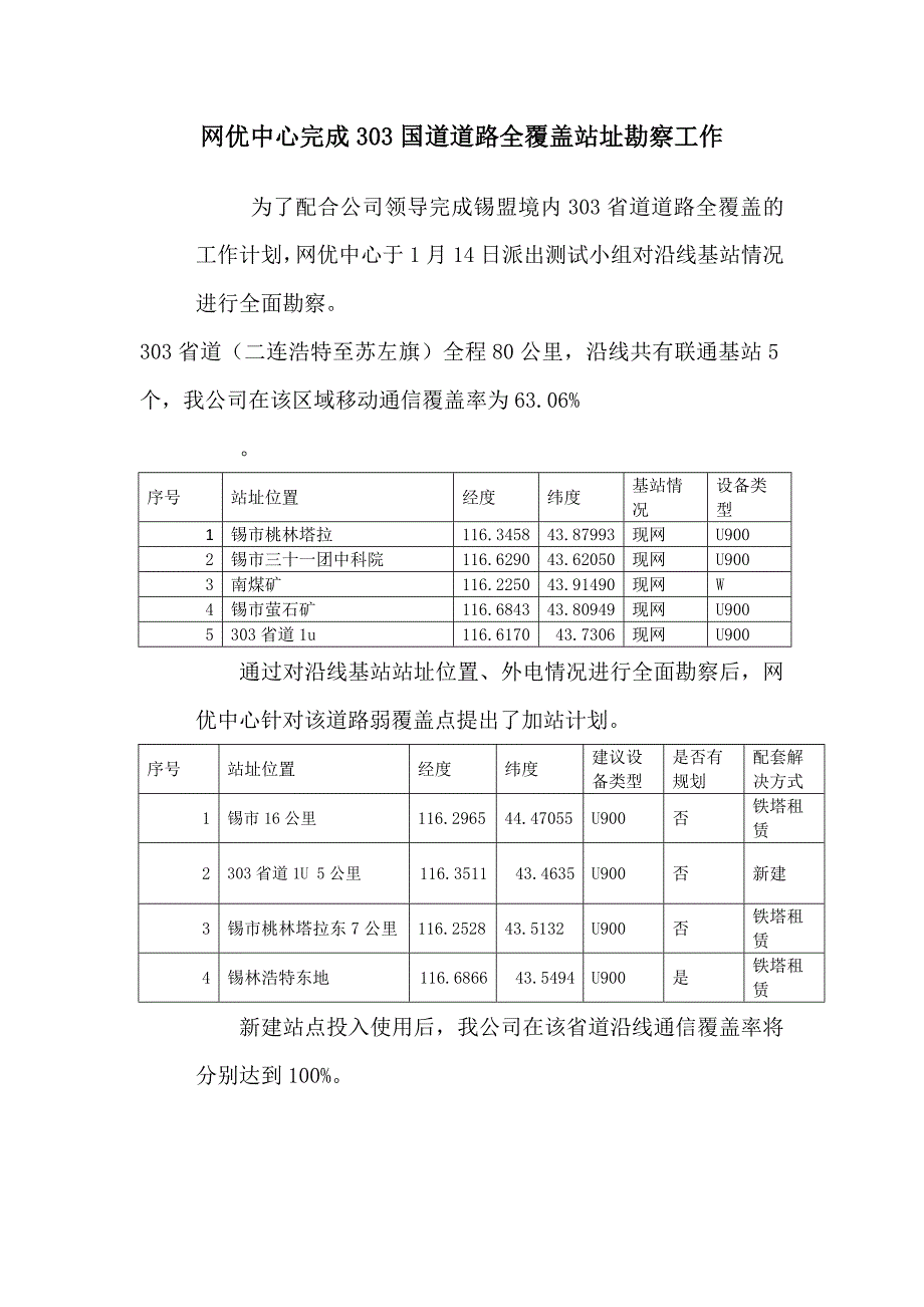 网优中心完成303国道道道路全覆盖站址勘察工作_第1页