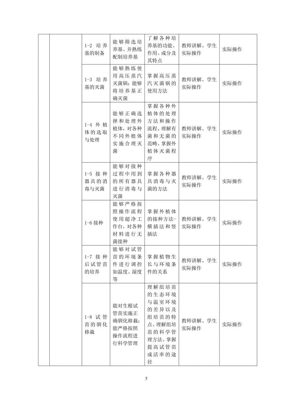 课程设计作业 - 韩春梅_第5页